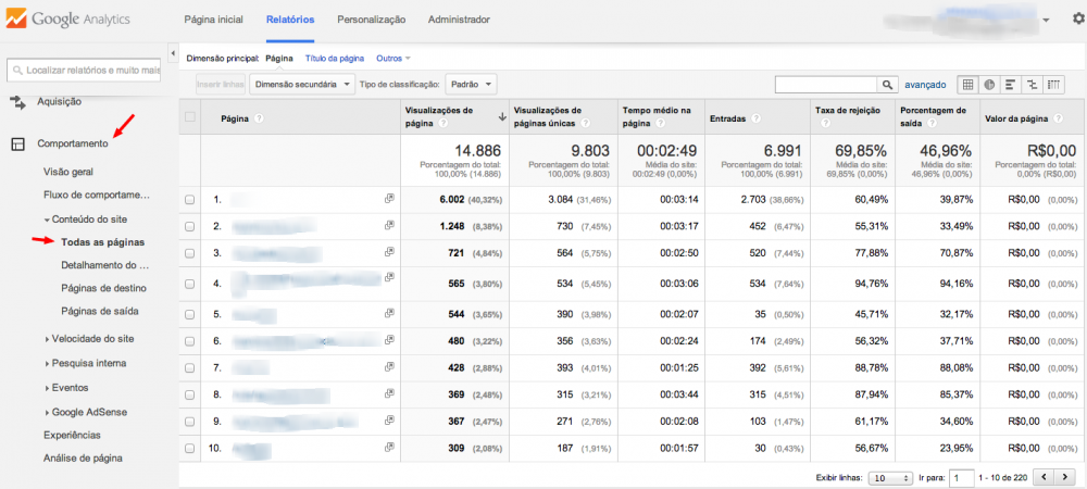 Como ver páginas mais visitadas no Google Analytics